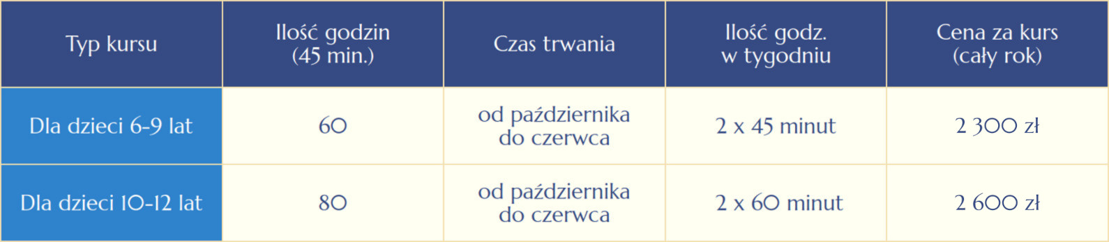 Elitarna Szkoła Językowa w Kielcach - kursy dla dzieci