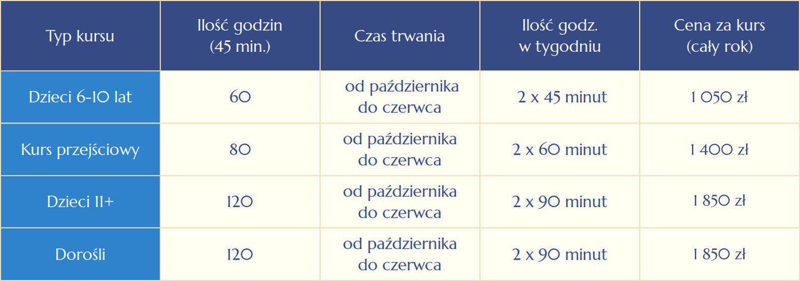 Elitarna Szkoła Językowa w Kielcach - filia w Tumlinie i filia w Zagnańsku