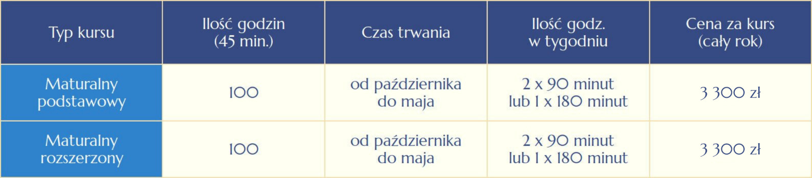 Elitarna Szkoła Językowa w Kielcach - kursy maturalne